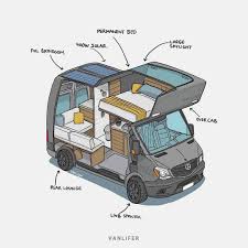 Vanlife Wanderlust Camper On Instagram While Driving Around The Last Few Weeks I Ve Been Thinking About The Ul Custom Camper Vans Van Life Diy Van Life