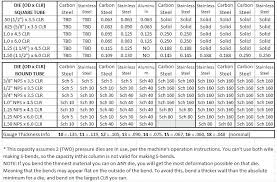 Gauge Stainless Steel Online Charts Collection