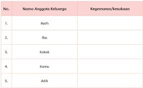 Sikap wawancara kerja yang pertama adakag kamu harus mempersiapkan diri kamu semaksimal mungkin untuk menghadapi proses interview. Nama Anggota Keluarga Kegemaran Atau Kesukaan Tema 8 Kelas 4