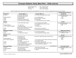 Diet Food Plan For Diabetes Diabetic Diet Diabetes Care Diabetic Meal Plan