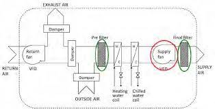 Lg air handling unit is a flexible air handling solution for a fresh and comfortable indoor environment that will you have feeling your best. Typical Air Handling Unit System Layout Download Scientific Diagram