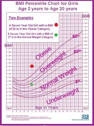 46 Proper Ideal Weight Chart For Teenage Girls