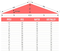 Roof Pitch Calculator Roof Truss Design Roof Construction Pitched Roof