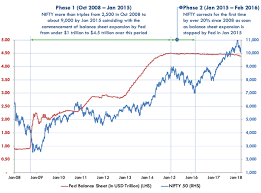 Global equity markets, including indian markets have rallied a lot since the last market crash. How Likely Is The Stock Market Crash In 2021 Quora