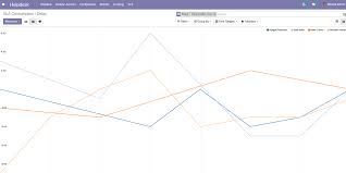 Helpdesk Service Level Agreement Sla Analysis Odoo Apps