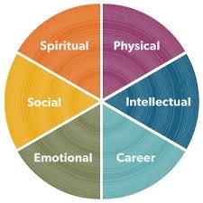 8201 mish ko swen drive crandon, wi 54520. Wellness More Than Physical Health Articles Enrich Creative Physical Health Health Articles Social Well Being