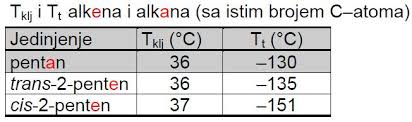 Osnove Organske Hemije Alkeni Nomenklatura Dobivanje I Reakcije Pdf Free Download