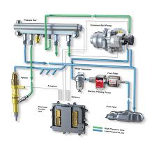 How we calculate the efficiency of diesel engine the fuel pump is part of the injector pump, althoug many diesel vehicles have a separate lift pump in the fuel tank as well. How A High Pressure Diesel Pump Works