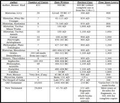 The Destroyed Bible On How To Reconstruct The Bible Part