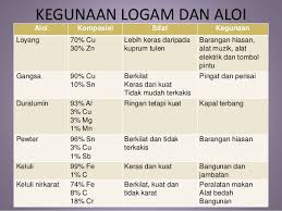 Teori atom dalton didasarkan pada dua hukum, yaitu hukum kekekalan massa (hukum lavoisier) dan hukum susunan tetap (hukum prouts). Chalkboard By Zahirulhaq On Emaze