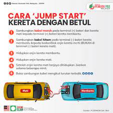 Ikuti langkah demi langkah, cara jumper bateri kereta yang betul yang disediakan oleh carput. Dewan Pemuda Pas Malaysia Dppm Sejak Pkp Dengar Cerita Banyak Kereta Tak Dapat Start Sebab Lama Terperap Kat Rumah Follow Panduan Betul Cara Nak Jump Start Kereta Ni Insyaallah Setel
