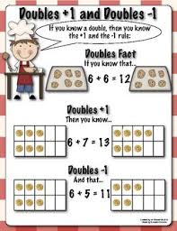 Doubles Plus One And Minus One Anchor Chart Math