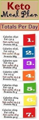 One Week Keto 7 Days Meals Plan 20 G Carb Per Day Keto Menu Ketogenic Diet Menu No Carb Diets