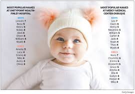 Lincoln, Leo, Nora, Amelia top baby names at Dubuque hospitals