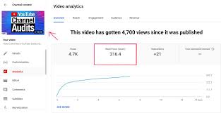 Check spelling or type a new query. Make Money On Youtube How To Get 4 000 Hours Of Watch Time