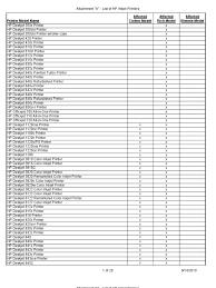 Hp designjet universal print drivers can be found on the hp designjet universal print driver page. Affected Models List Hewlett Packard Computer Hardware
