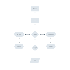 Greyhound Free Flowchart Kit Uistore Design