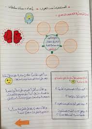 بالصور شرح درس المستشفيات عند العرب مادة اللغة العربية للصف الثامن الفصل الاول 2020 منتدى معلمي الاردن