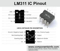 Pin On Ics Details