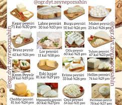 Kalori 85 yağ 0,4 protein 18. Kasar Loru Kalori Language Tr Lor Peyniri Kac Kalori Kac Kalori Bu Arada Ben Kendi Yaptigim Loru Monnie Gile
