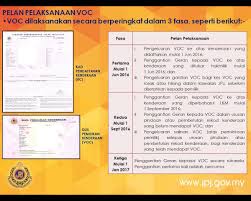 Apa yang perlu anda lakukan bagi mendapatkan sijil pemilikan kenderaan (voc) tersebut di jpj adalah. Sijil Pemilikan Kenderaan In English