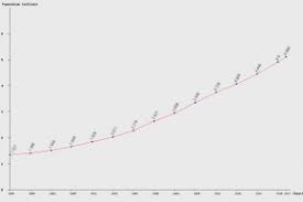 Population Pyramid World Library Png 1588x1285px