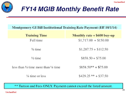 post 9 11 gi bill april 2015 final