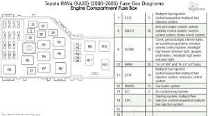 To remove the exterior trim for the rear window of the 2018 toyota corolla im gives you the versatility and performance you need in one incredibly stylish package. 2005 Rav4 Fuse Box Diagram Wiring Diagrams Rest Useful