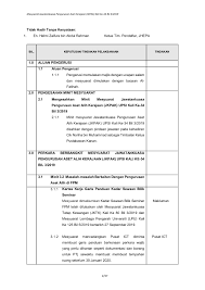 Penyediaan dan penulisan minit mesyuarat bukanlah suatu perkara yang mudah. Minit Jkpak Kali 35 Bil 4 2019 Membalik Buku Halaman 1 37 Pubhtml5