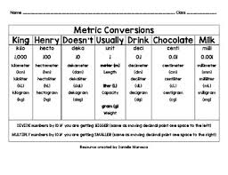 Metric Conversions Chart Worksheets Teaching Resources Tpt