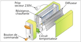 Http Ekladata Com 13bt14txzekxr8mnlfmelkl7i6q Exercices Seance 9 Analyser Le Fct Et La Structure D Un Objet Technique Pdf