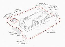 They typically consist of three it stood out to us during the course of our research thanks to its ease of installation, expandable containment area, and four levels of static stimulation. How Do You Install An In Ground Fence Petsafe