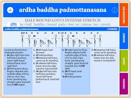 Ardha Baddha Padmottanasana Asana Yoga Flash Card Instructions From Ashtanga Primary Series Flash Card Yoga Book Ashtanga Primary Series Ashtanga Yoga Ashtanga