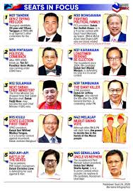 See more of laman rasmi parti warisan sabah on facebook. Don T Hand Over Power To Umno And Kuala Lumpur Shafie Urges Sabah Voters Malaysia Malay Mail
