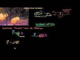 Pin By Stacy Henle On School Stuff Newtons Second Law Motion Physics Newtons Laws Of Motion