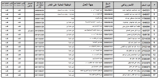 أسماء المعلمين المرشحين للترقية في جميع المحافظات مع بيان تقدير الكفاءة لكل معلم
