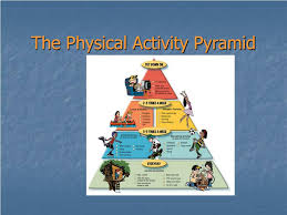 9780736091527 | kostenloser versand für alle bücher mit versand und verkauf . Ppt The Physical Activity Pyramid Powerpoint Presentation Free Download Id 4445027