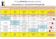 Image result for ‫دانلود برنامه راهبردی و بودجه بندی آزمون های قلم چی + PDF‬‎