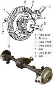 differential gear ratio to tire size guide offroaders com