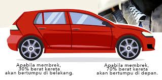 We did not find results for: Tahukahanda Kenapa Brek Cakera Di Depan Tapi Brek Dram Di Belakang