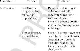 Feel the desire (jj romero in da house mix). Themes Surrounding The Desire To Survive Emotional Pain Related To Download Table