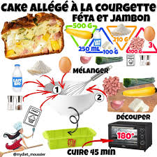 Recettes En Images Myriam Moussier Dieteticienne En 2020 Idee Recette Minceur Calories Des Aliments Recette