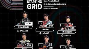 Kepastian itu didapat jorge martin seusai menjadi yang tercepat pada sesi kualifikasi motogp doha pada sabtu (3/4/2021) malam wib. Starting Grid Motogp Valencia Hari Ini Link Siaran Live Streaming Motogp Trans7 Fox Sport 2 Tribun Jogja