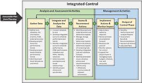 Find templates for planning projects, product launches, sprints and more. Project Planning Control Handbook Nasa