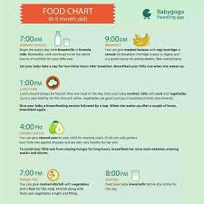 what is the food chart of 6 month old baby girl