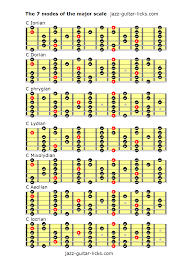 The 7 Modes Of The Major Scale In 2019 Guitar Chords Jazz
