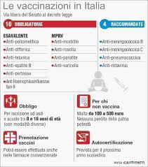 News e ultime notizie oggi da italia e mondo. Vaccini Ecco La Mappa Di Quelli Obbligatori Nell Ue European Data News Hub
