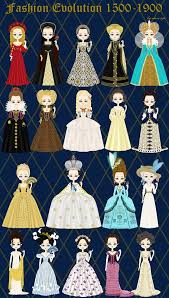 Fashion Evolution 1500 1900 Evolution Of Fashion Fashion History Historical Clothing