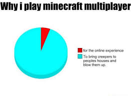 Playing minecraft, i like making circular things. 85 Funny Minecraft Memes Celebrating 10 Years Of Gaming Goodness