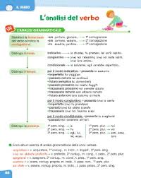 Per semplificare il lavoro, è meglio procedere per tappe. Page 14 Sussidiario Dei Linguaggi Grammatica